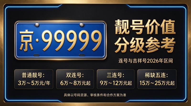 京牌指标政策解析